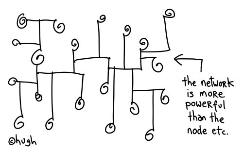 networks and nodes - gapingvoid cartoon