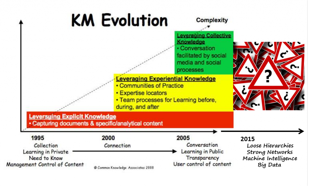KM Evolution Revised