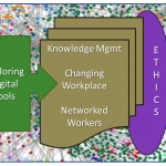 Exploring the Intersection of Leadership and Technology
