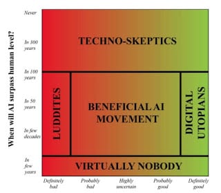 tegmark ai