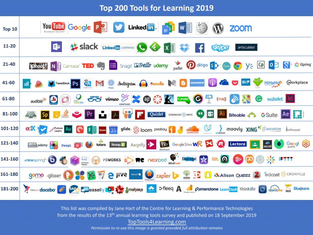 Top Tools for 2019 Learning In a Flat World