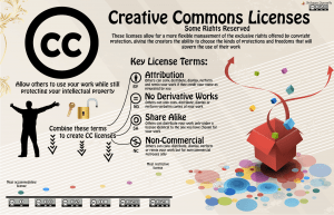 Copyright and Copyleft – Learning In a Flat World